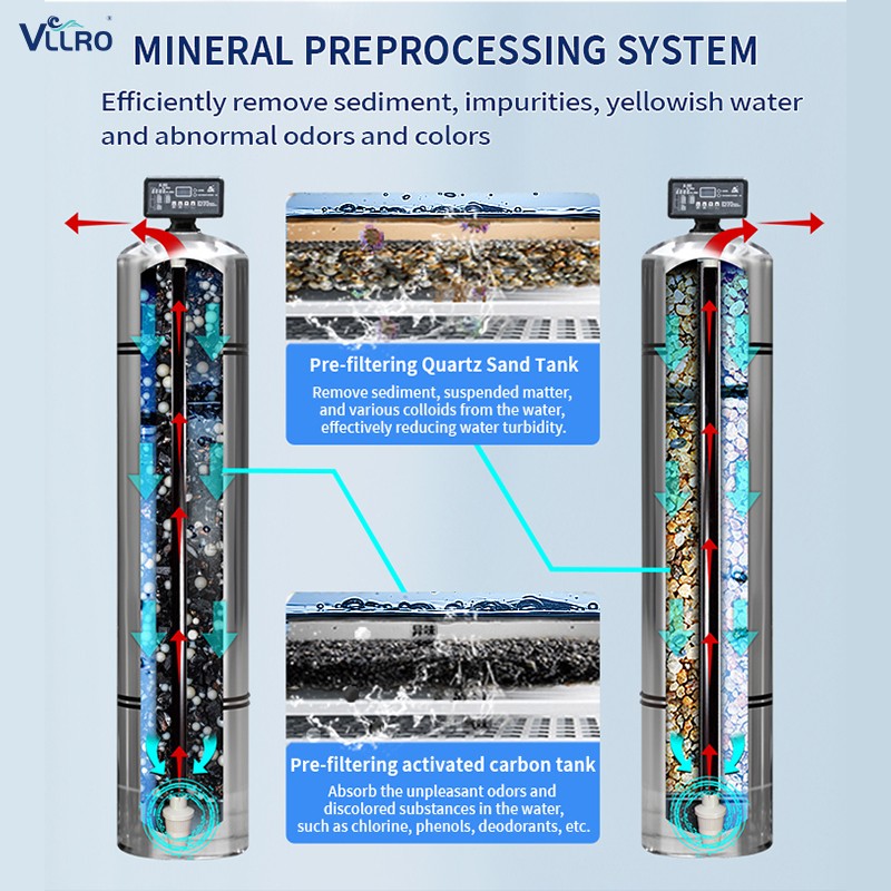Advanced Reverse Osmosis Water Treatment Launched: A Game-Changer for Clean Water Solutions Across Industries