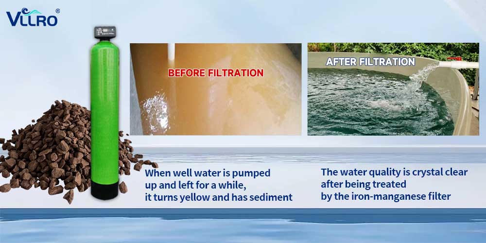 How to Remove Iron and Manganese from Groundwater?
